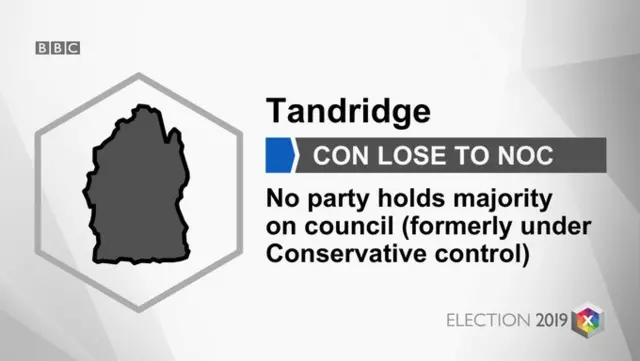 BBC Election graphic