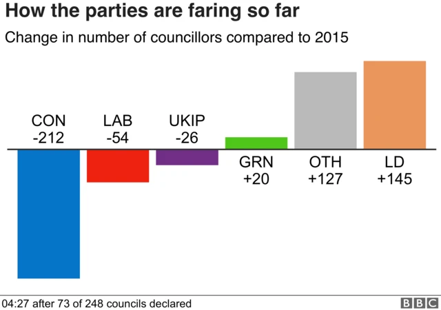 Change in seats