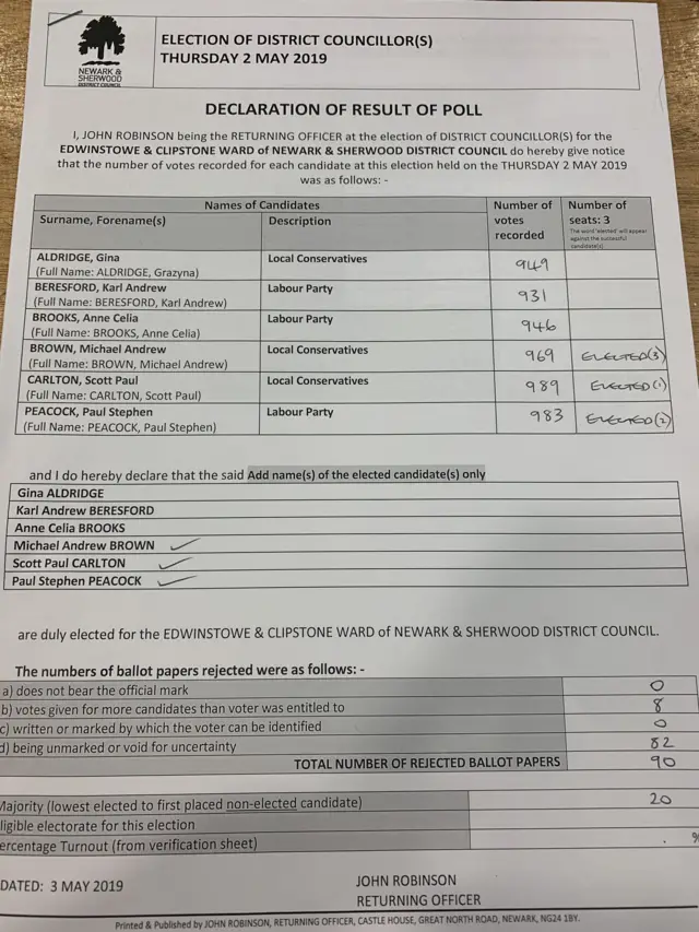 Newark and Sherwood District Council