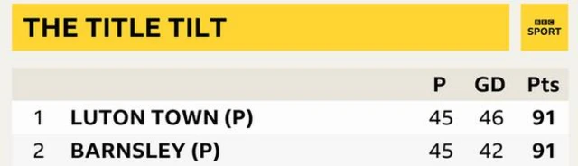 League One top two