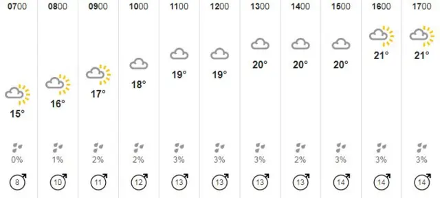 A weather graphic