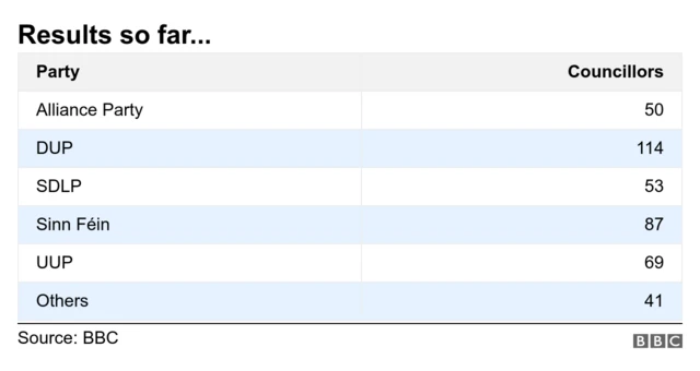 Results page