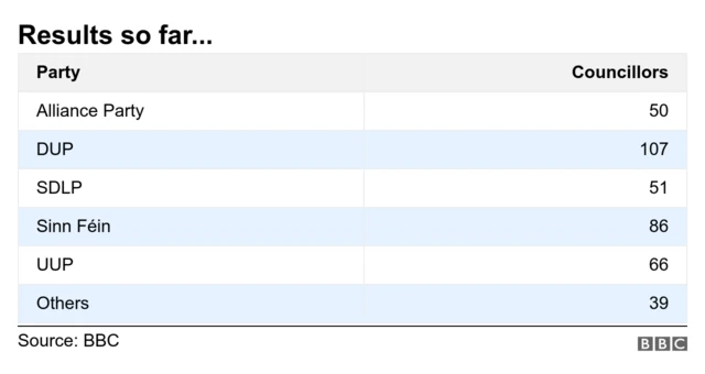 Latest results