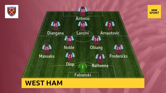 West Ham starting XI