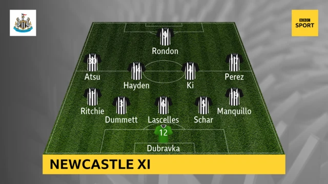 Newcastle XI