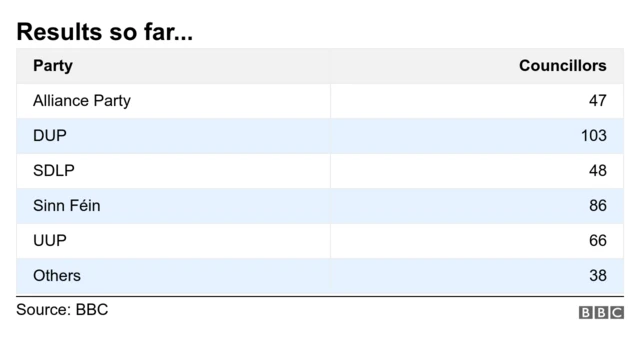 results