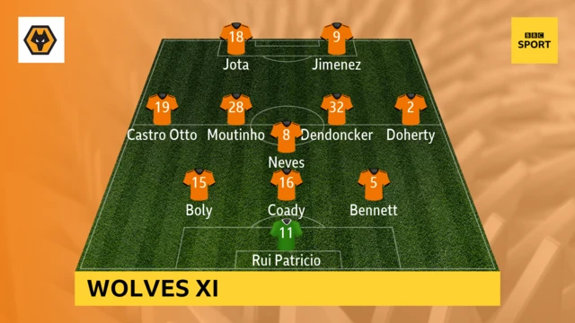 Wolves XI