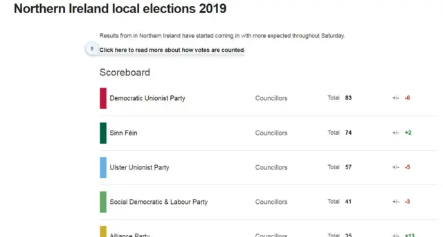 BBC results page