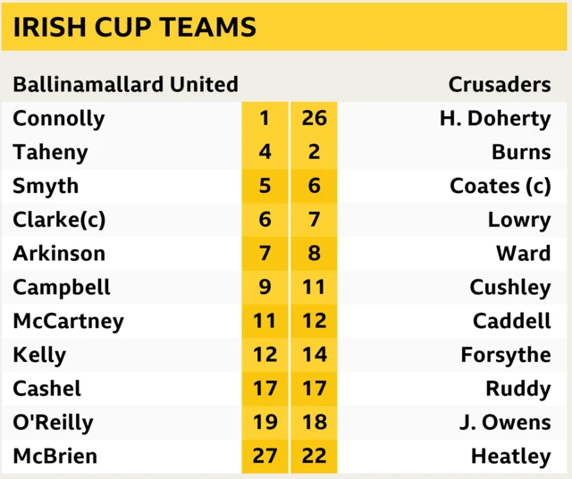 Irish Cup Final teams