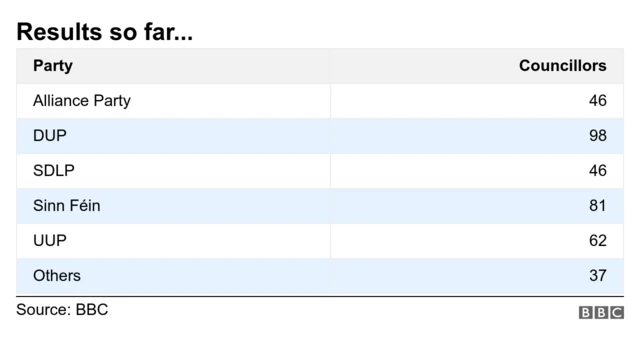 Results graph