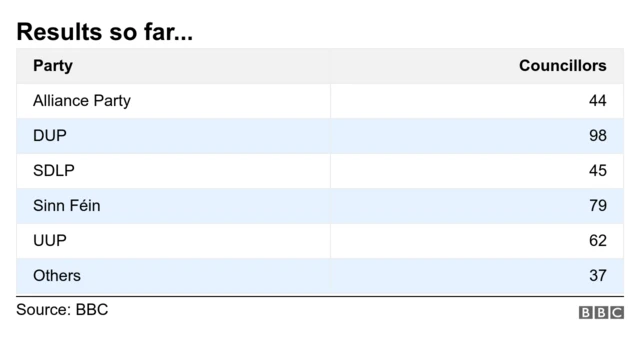 Results