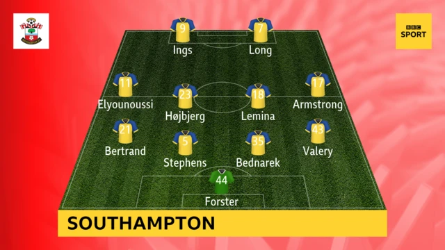 Southampton starting XI