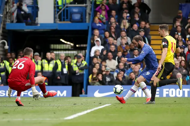 Gonzalo Higuain scores