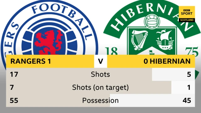 Stats graphic