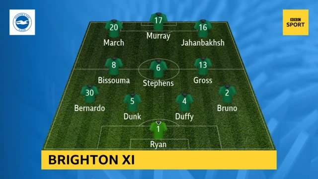 Brighton XI