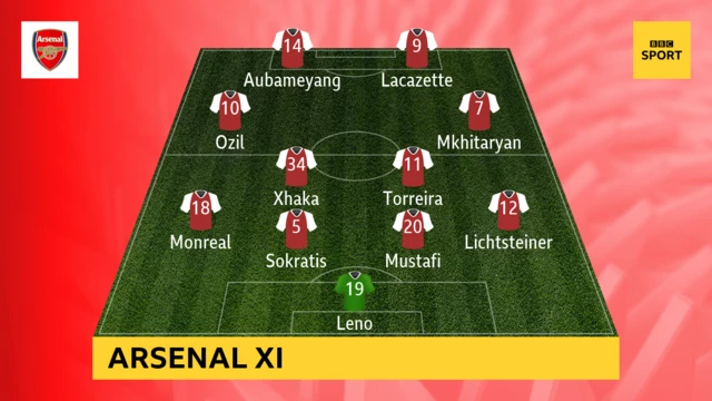 Arsenal XI