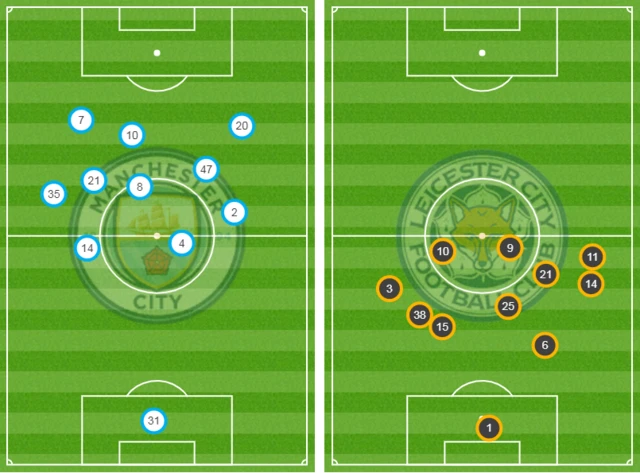 Average positions