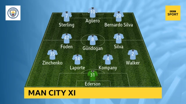 Manchester City team