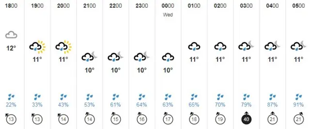 Guernsey weather