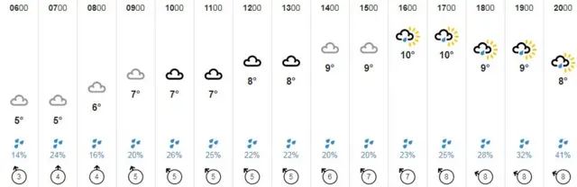 Weather graphic