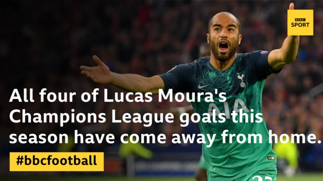 Lucas Moura