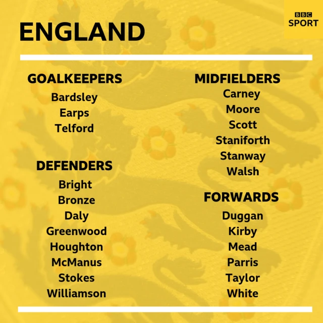 England squad