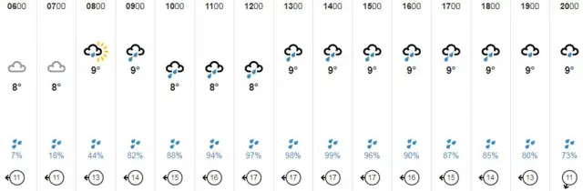 Weather graphic