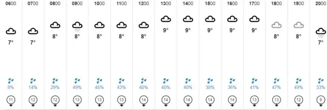 Weather graphic