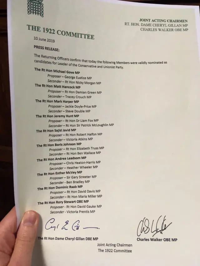 Candidate list