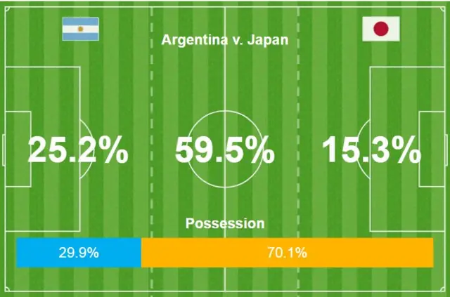 Possession map