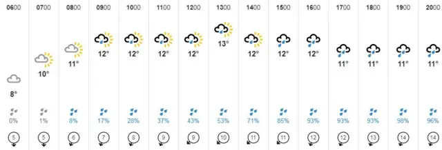 Weather graphic