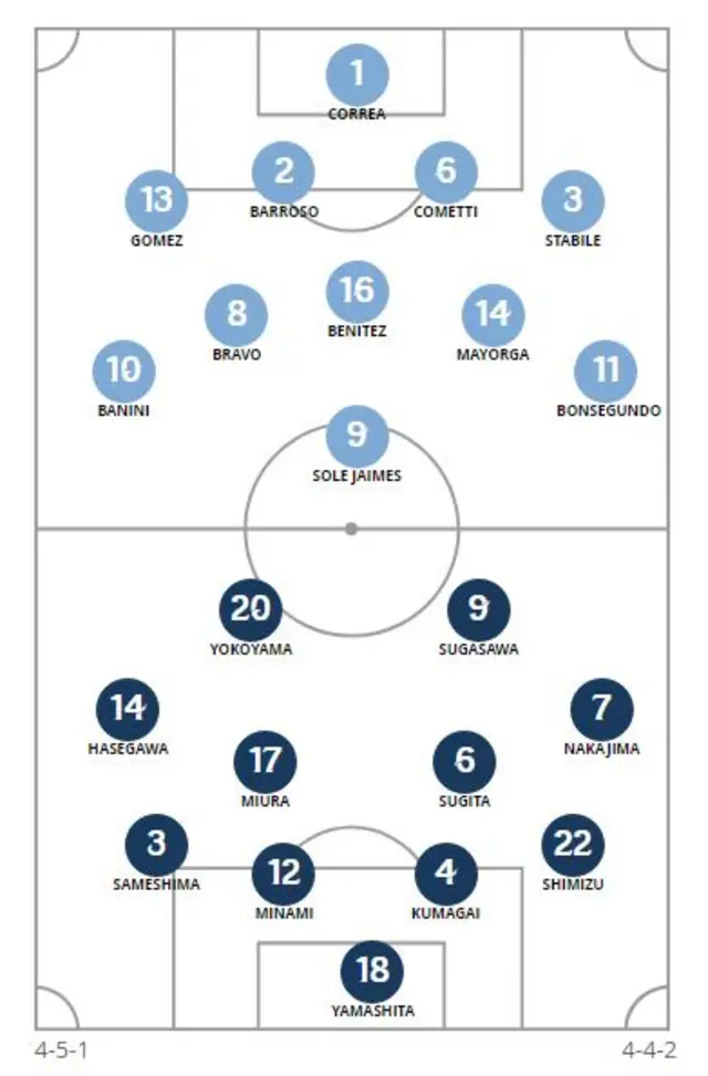 Line-ups