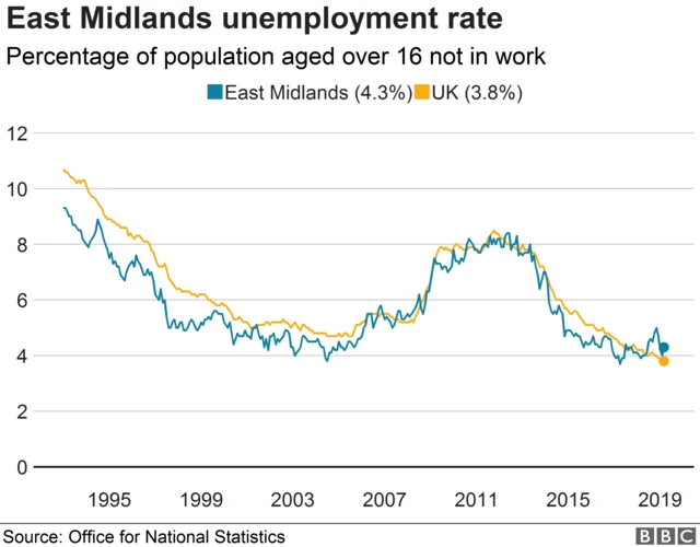 Unemployment figures graph