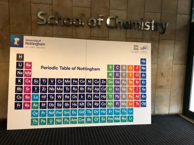 Periodic table