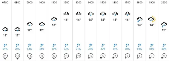 weather graphic