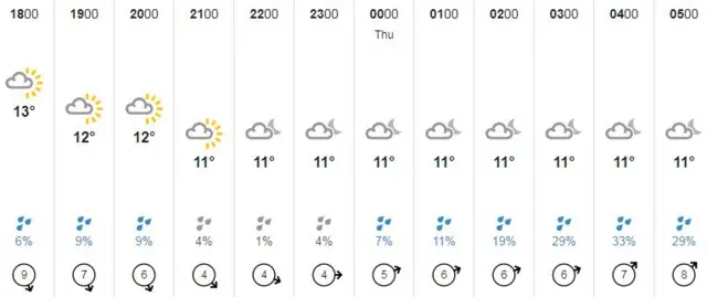 Guernsey weather