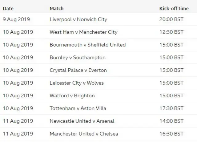 Opening weekend's fixtures in full