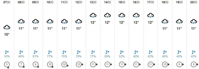 weather graphic