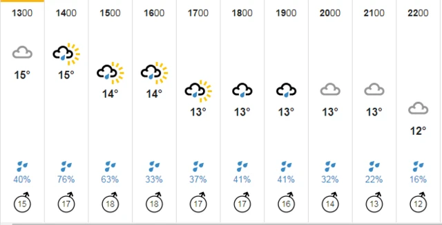 BBC weather forecast in Chelmsford