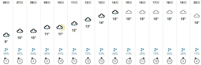 Weather graphic