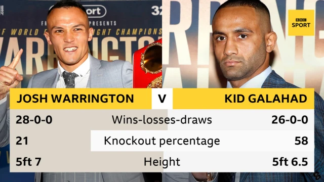 Warrington v Galahad