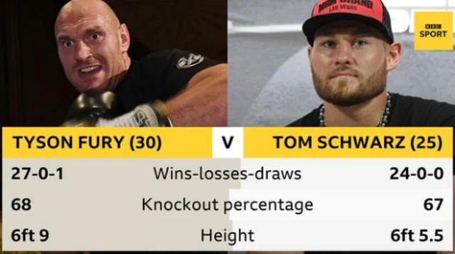 Fury v Schwarz