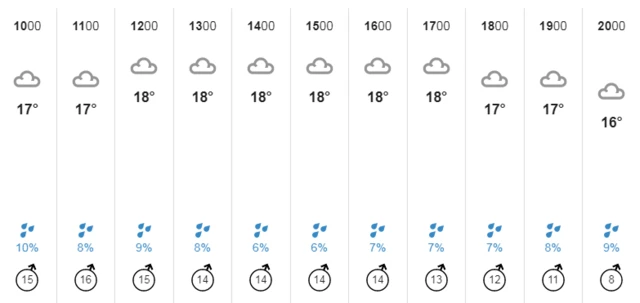 Taunton weather forecast