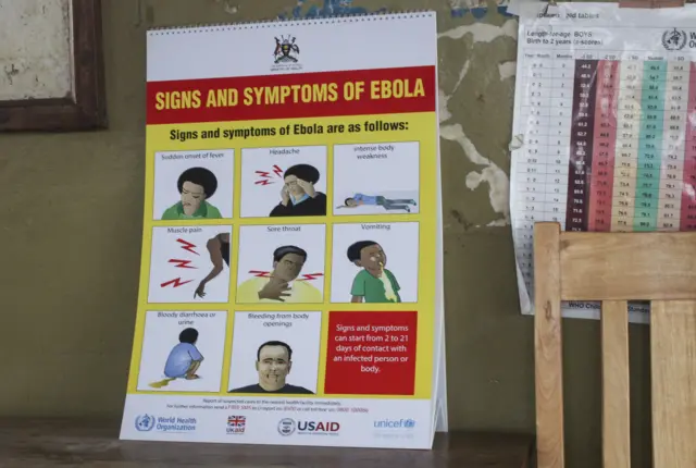 Ebola symptoms chart