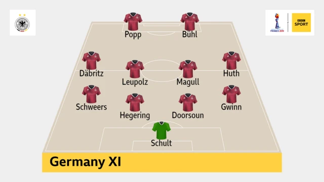 Germany