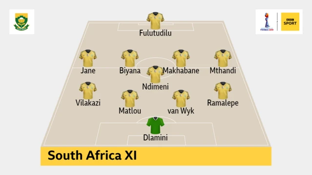 South Africa