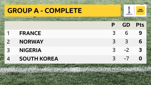 Group A table