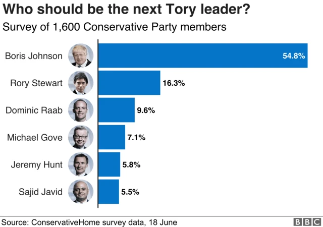 Polling results