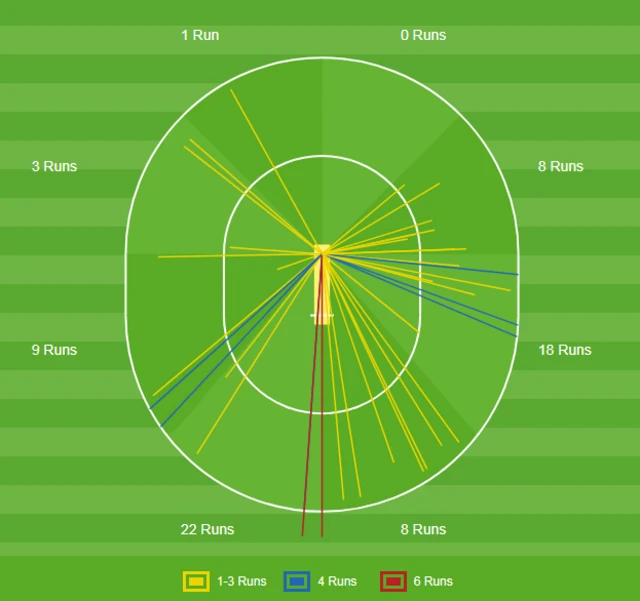 Jonny Bairstow