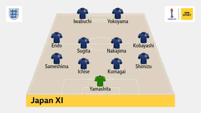 Japan XI